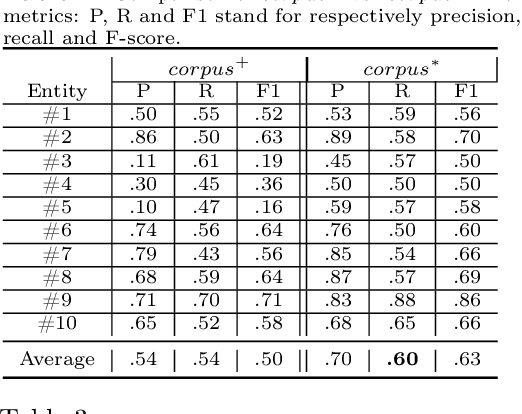 Figure 4 for Capturing Knowledge of Emerging Entities From Extended Search Snippets