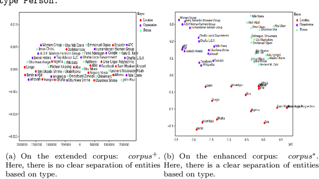 Figure 3 for Capturing Knowledge of Emerging Entities From Extended Search Snippets