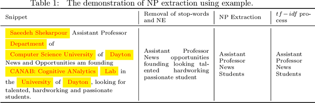 Figure 2 for Capturing Knowledge of Emerging Entities From Extended Search Snippets