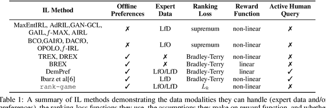 Figure 1 for A Ranking Game for Imitation Learning