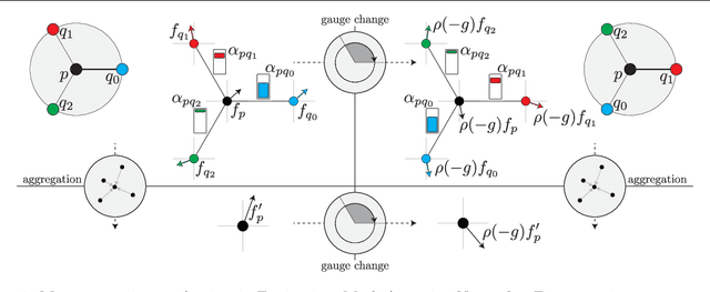 Figure 1 for Equivariant Mesh Attention Networks