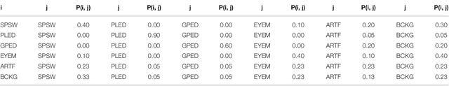 Figure 4 for Automatic Analysis of EEGs Using Big Data and Hybrid Deep Learning Architectures