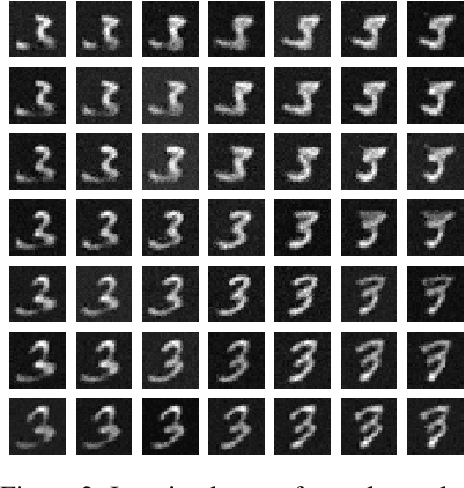 Figure 4 for Learning Invariances for Interpretability using Supervised VAE