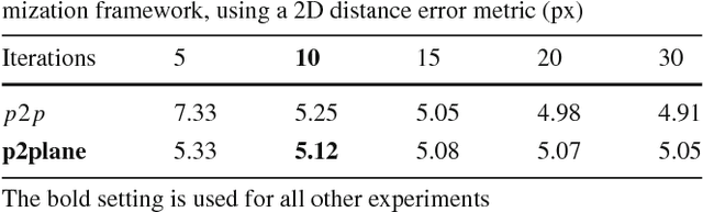 Figure 4 for Capturing Hands in Action using Discriminative Salient Points and Physics Simulation