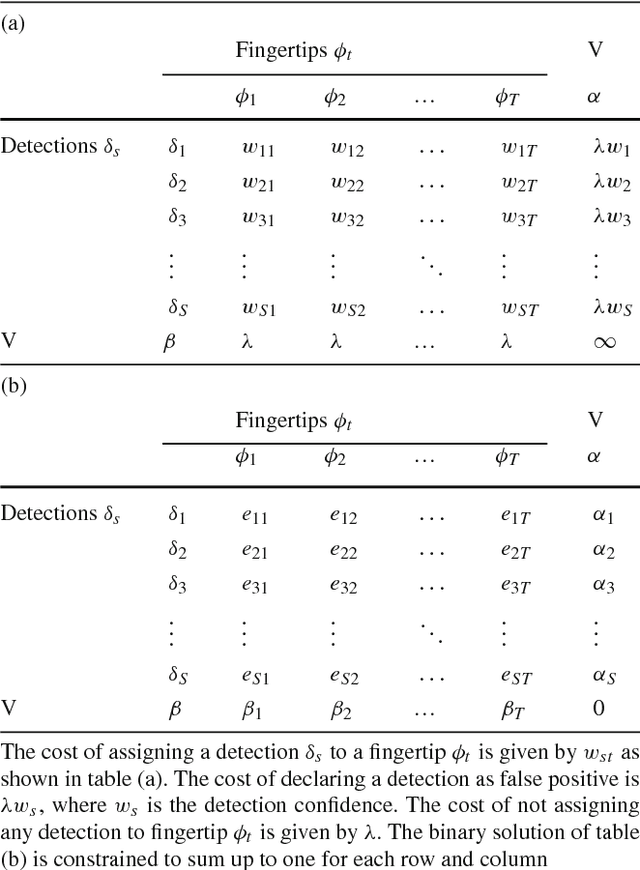 Figure 2 for Capturing Hands in Action using Discriminative Salient Points and Physics Simulation