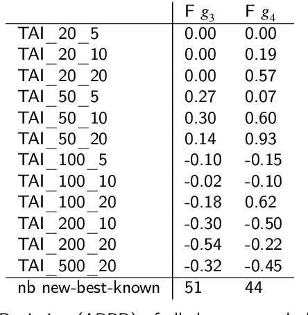 Figure 4 for Iterative beam search algorithms for the permutation flowshop