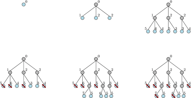 Figure 2 for Iterative beam search algorithms for the permutation flowshop
