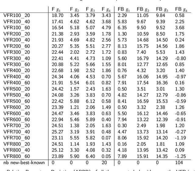 Figure 3 for Iterative beam search algorithms for the permutation flowshop