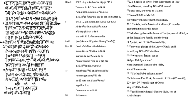 Figure 3 for Restoration of Fragmentary Babylonian Texts Using Recurrent Neural Networks