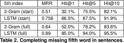 Figure 4 for Restoration of Fragmentary Babylonian Texts Using Recurrent Neural Networks