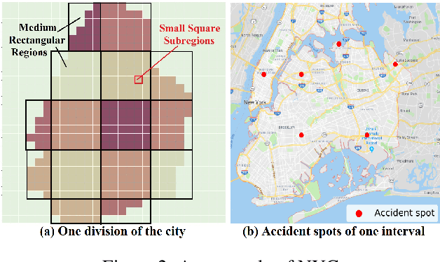 Figure 3 for RiskOracle: A Minute-level Citywide Traffic Accident Forecasting Framework