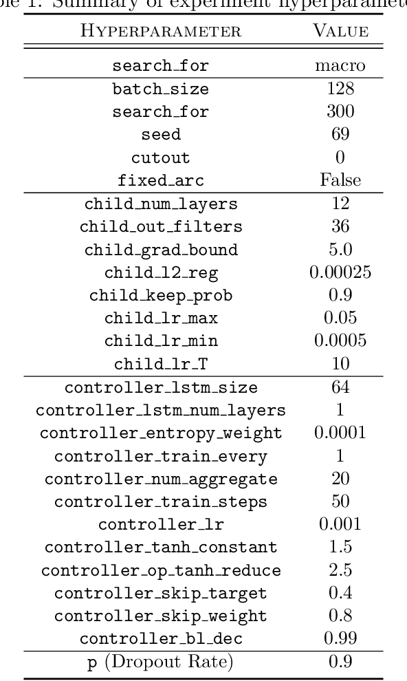 Figure 3 for Poisoning the Search Space in Neural Architecture Search