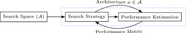 Figure 1 for Poisoning the Search Space in Neural Architecture Search