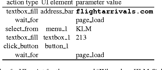 Figure 2 for Towards A Virtual Assistant That Can Be Taught New Tasks In Any Domain By Its End-Users