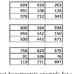 Figure 2 for Multidimensional Assignment Problem for multipartite entity resolution
