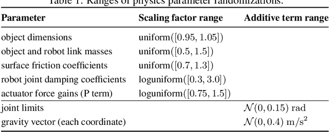 Figure 1 for Learning Dexterous In-Hand Manipulation