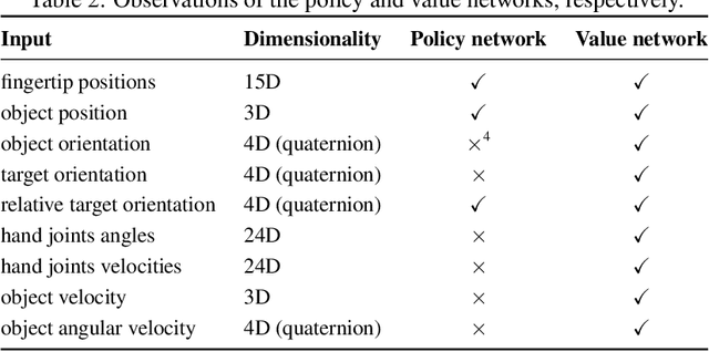 Figure 3 for Learning Dexterous In-Hand Manipulation