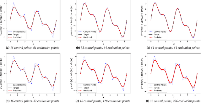Figure 4 for NURBS-Diff: A Differentiable NURBS Layer for Machine Learning CAD Applications