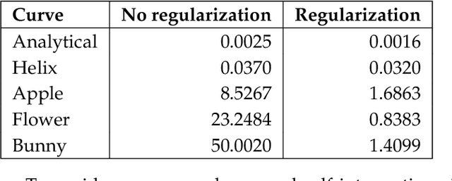 Figure 2 for NURBS-Diff: A Differentiable NURBS Layer for Machine Learning CAD Applications
