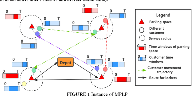 Figure 1 for Location-routing Optimisation for Urban Logistics Using Mobile Parcel Locker Based on Hybrid Q-Learning Algorithm