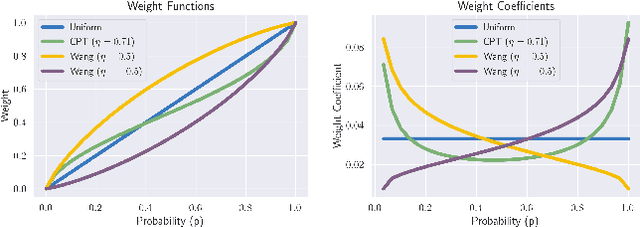 Figure 1 for A Risk-Sensitive Approach to Policy Optimization