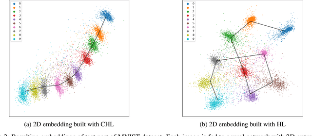 Figure 2 for Continuous Histogram Loss: Beyond Neural Similarity