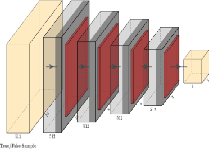 Figure 3 for GAN-Knowledge Distillation for one-stage Object Detection