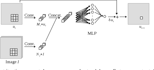 Figure 3 for Recurrent Neural Networks to Correct Satellite Image Classification Maps