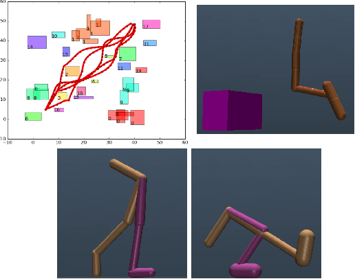 Figure 1 for Benchmark Environments for Multitask Learning in Continuous Domains