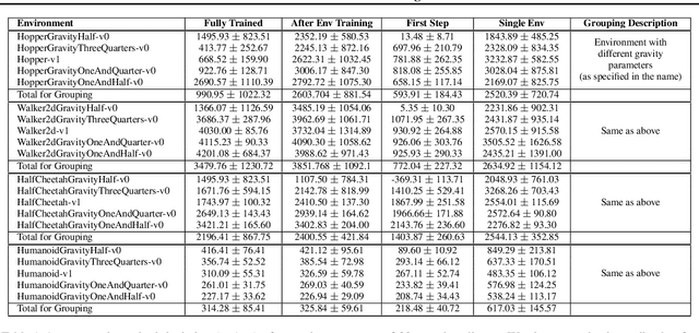 Figure 2 for Benchmark Environments for Multitask Learning in Continuous Domains