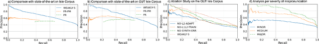 Figure 4 for Weakly-supervised word-level pronunciation error detection in non-native English speech