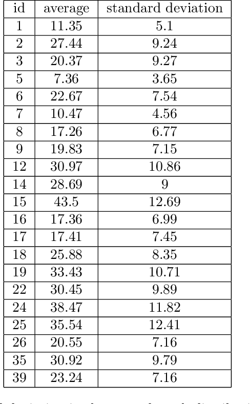 Figure 2 for Fair Algorithms for Learning in Allocation Problems
