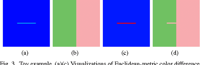 Figure 3 for Perception-based energy functions in seam-cutting