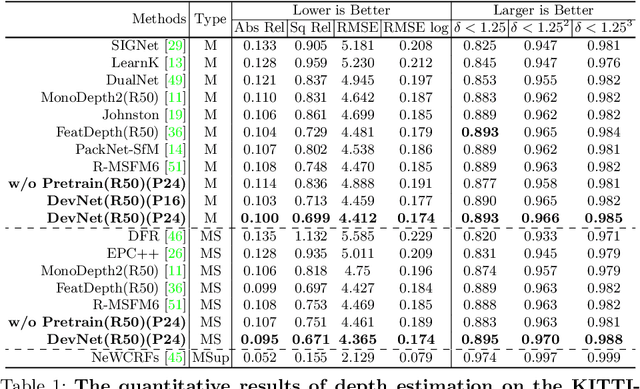 Figure 2 for DevNet: Self-supervised Monocular Depth Learning via Density Volume Construction