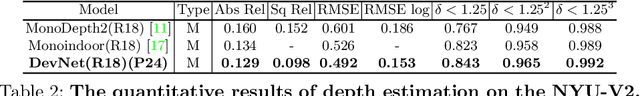 Figure 4 for DevNet: Self-supervised Monocular Depth Learning via Density Volume Construction