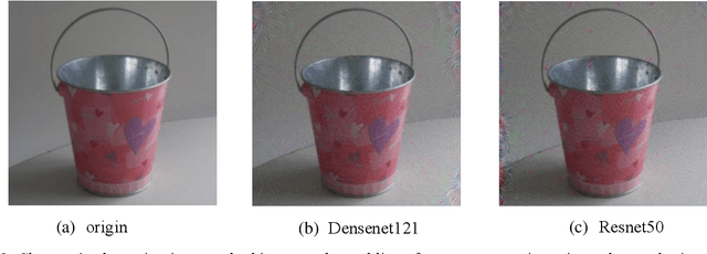Figure 4 for Fast-UAP: An Algorithm for Speeding up Universal Adversarial Perturbation Generation with Orientation of Perturbation Vectors