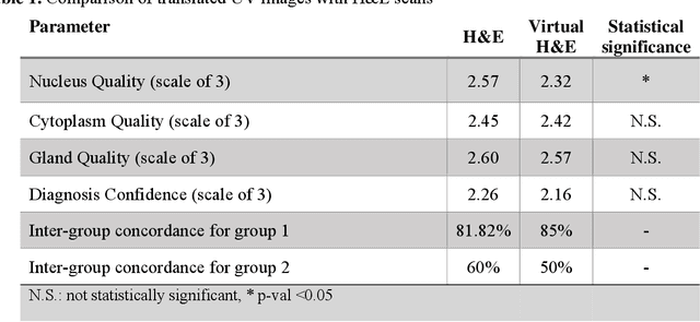Figure 2 for Prostate cancer histopathology with label-free multispectral deep UV microscopy quantifies phenotypes of tumor grade and aggressiveness
