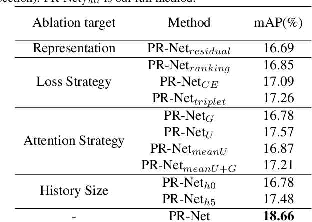 Figure 4 for PR-Net: Preference Reasoning for Personalized Video Highlight Detection