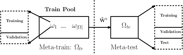 Figure 4 for MetaCI: Meta-Learning for Causal Inference in a Heterogeneous Population