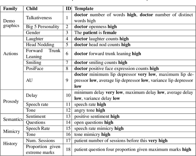 Figure 4 for MONAH: Multi-Modal Narratives for Humans to analyze conversations