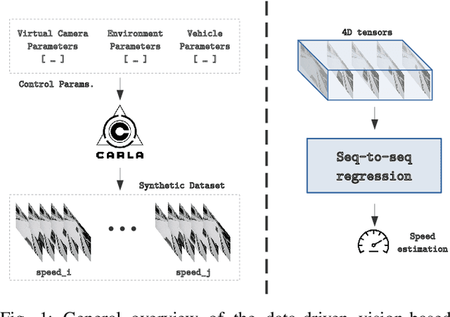 Figure 1 for Data-driven vehicle speed detection from synthetic driving simulator images