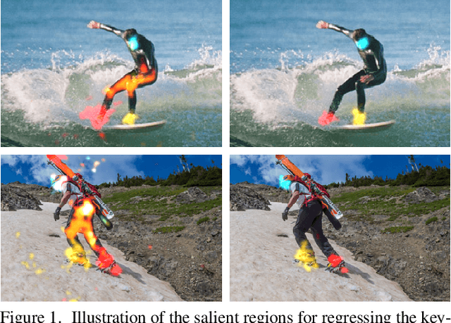 Figure 1 for Bottom-Up Human Pose Estimation Via Disentangled Keypoint Regression