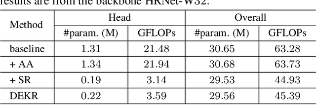 Figure 2 for Bottom-Up Human Pose Estimation Via Disentangled Keypoint Regression