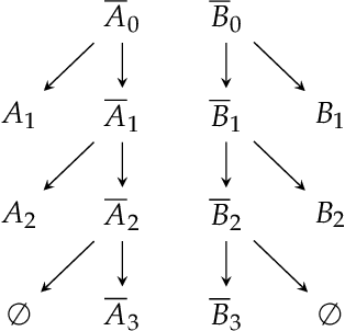 Figure 1 for Lower Bounds for Approximate Knowledge Compilation