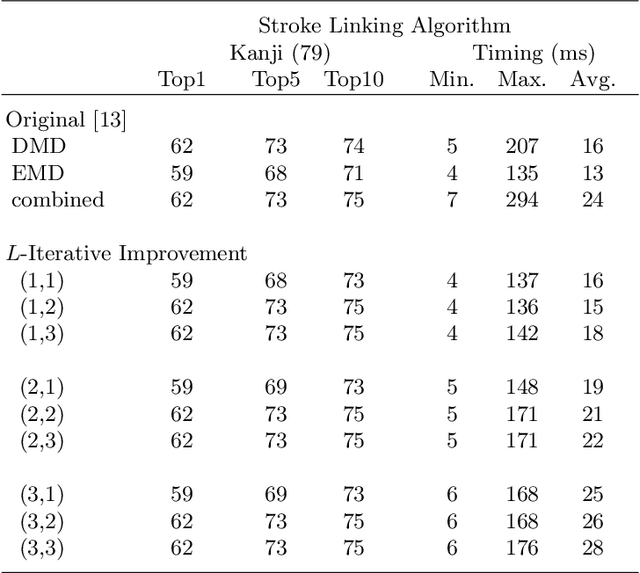 Figure 4 for The Stroke Correspondence Problem, Revisited