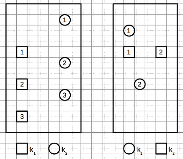 Figure 3 for The Stroke Correspondence Problem, Revisited