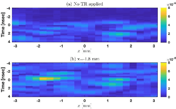 Figure 2 for Time Reversal Precoding at SubTHz Frequencies: Experimental Results on Spatiotemporal Focusing
