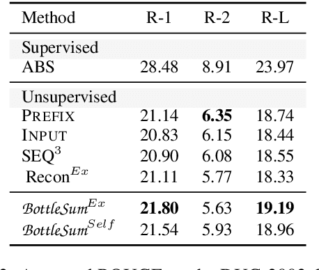 Figure 3 for BottleSum: Unsupervised and Self-supervised Sentence Summarization using the Information Bottleneck Principle