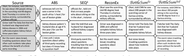 Figure 4 for BottleSum: Unsupervised and Self-supervised Sentence Summarization using the Information Bottleneck Principle