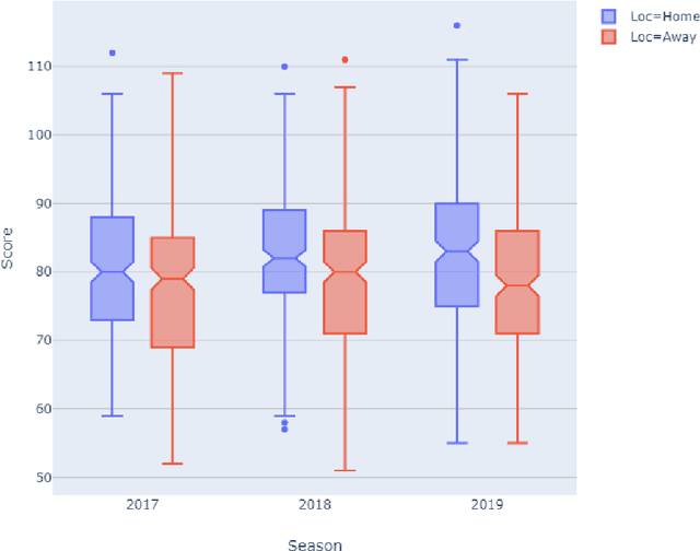 Figure 1 for Descriptive and Predictive Analysis of Euroleague Basketball Games and the Wisdom of Basketball Crowds